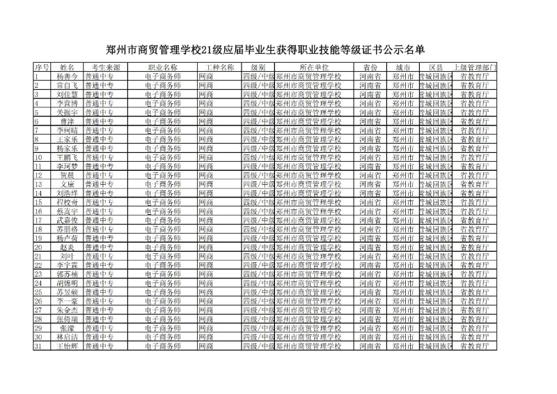 鄭州市商貿(mào)管理學(xué)校21級應(yīng)屆畢業(yè)生獲得職業(yè)技能等級證書公示名單.jpg